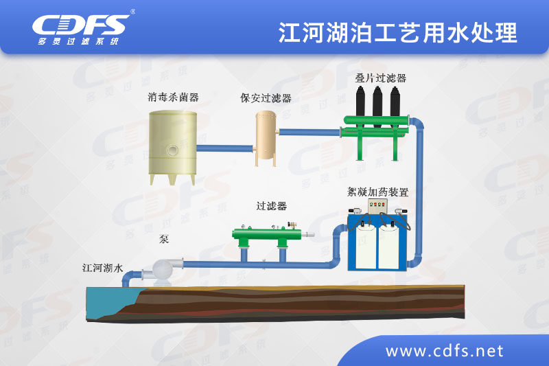 江、河、湖泊工藝用水處理